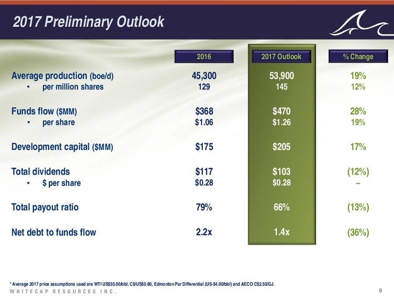 July 2016 Corporate Presentation – Whitecap Resources Inc. – slide 9