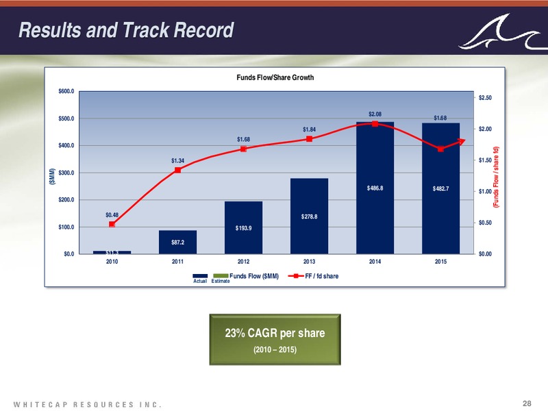 July 2016 Corporate Presentation – Whitecap Resources Inc. – slide 28