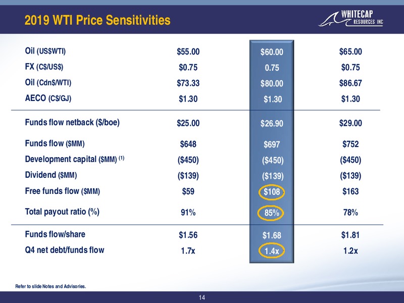 July 2019 Corporate Presentation – Whitecap Resources Inc. – slide 14