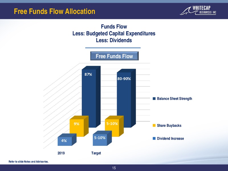 July 2019 Corporate Presentation – Whitecap Resources Inc. – slide 15