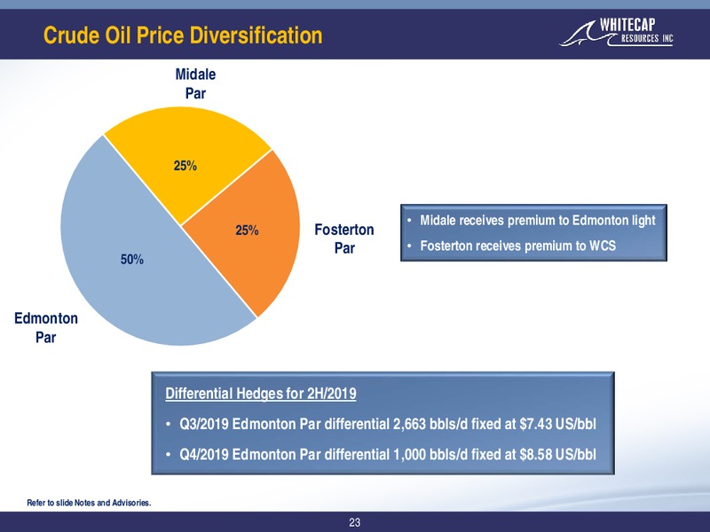 July 2019 Corporate Presentation – Whitecap Resources Inc. – slide 23