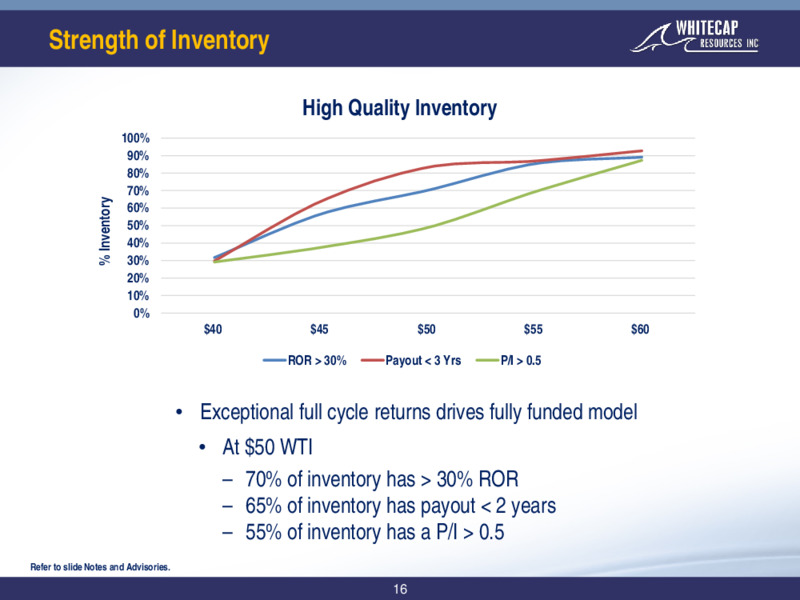 2Q 2020 Earnings Presentation – Whitecap Resources Inc. – slide 16