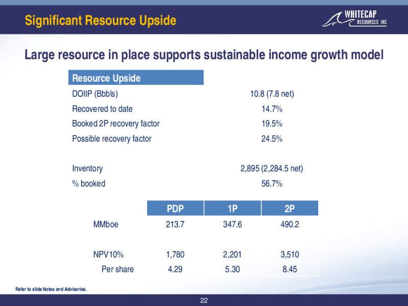 2Q 2020 Earnings Presentation – Whitecap Resources Inc. – slide 22