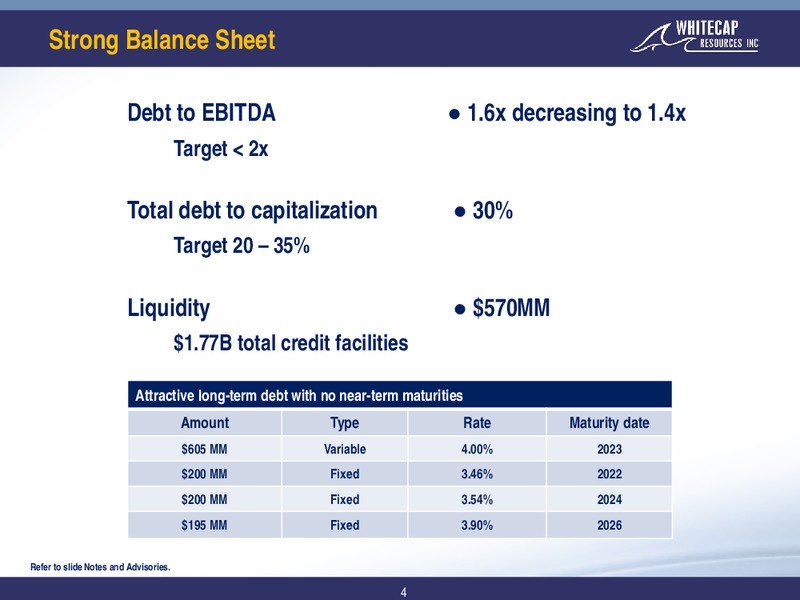 August 2019 Corporate Presentation – Whitecap Resources Inc. – slide 4