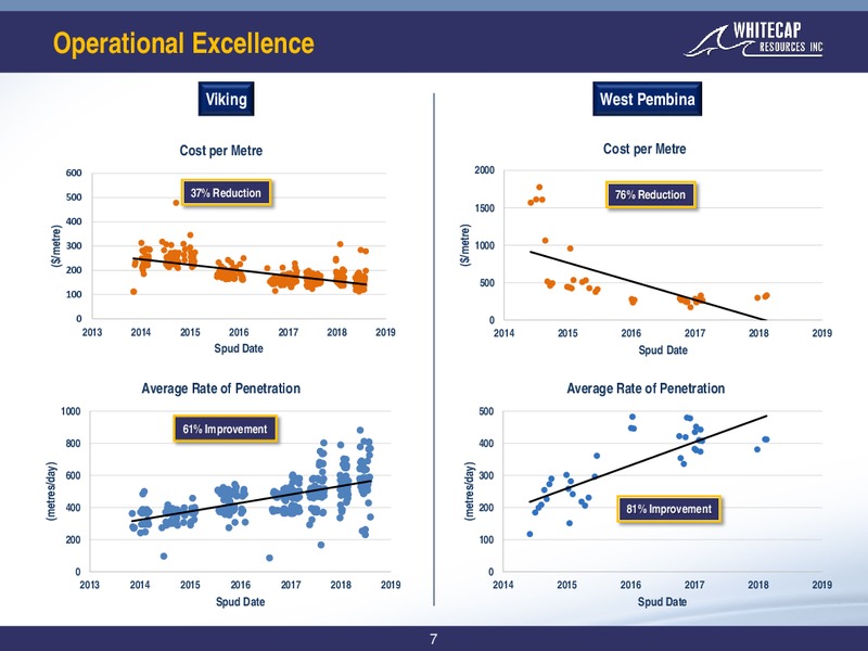 August 2019 Corporate Presentation – Whitecap Resources Inc. – slide 7