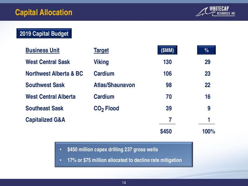 August 2019 Corporate Presentation – Whitecap Resources Inc. – slide 14