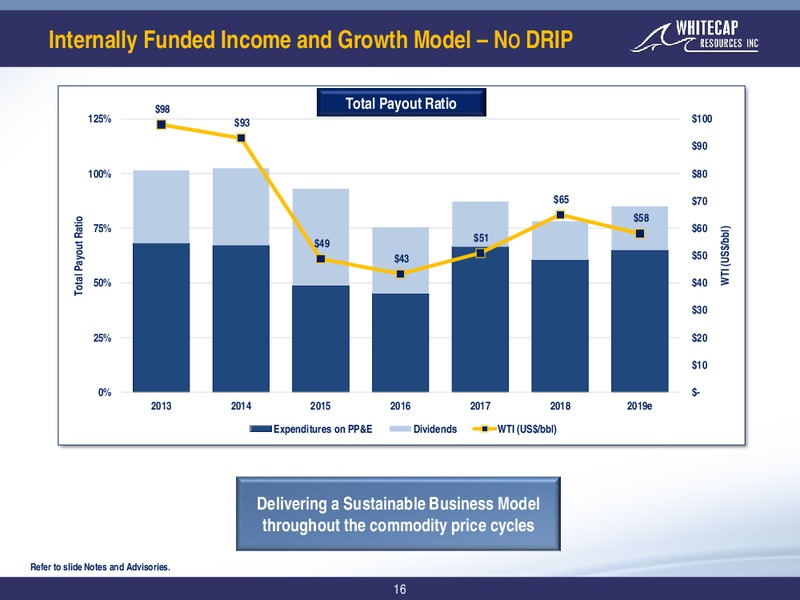 August 2019 Corporate Presentation – Whitecap Resources Inc. – slide 16