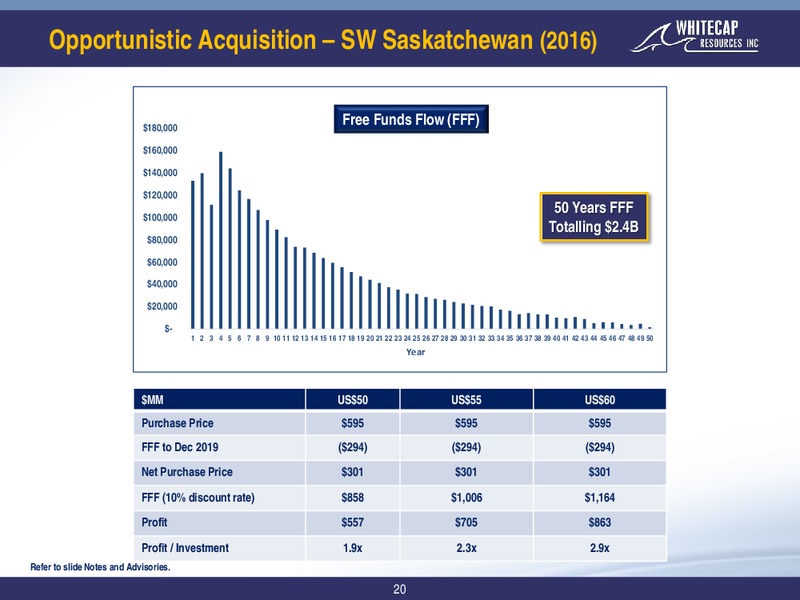 August 2019 Corporate Presentation – Whitecap Resources Inc. – slide 20