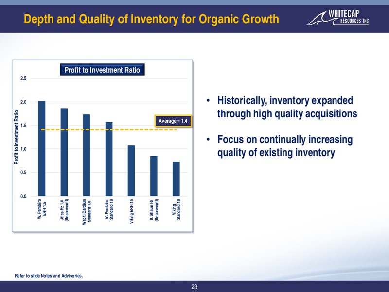 August 2019 Corporate Presentation – Whitecap Resources Inc. – slide 23