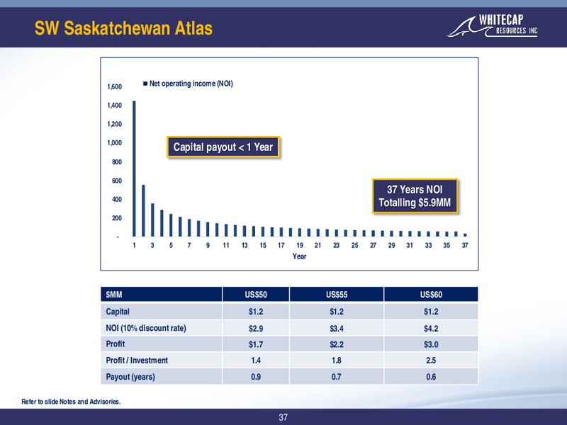 August 2019 Corporate Presentation – Whitecap Resources Inc. – slide 37