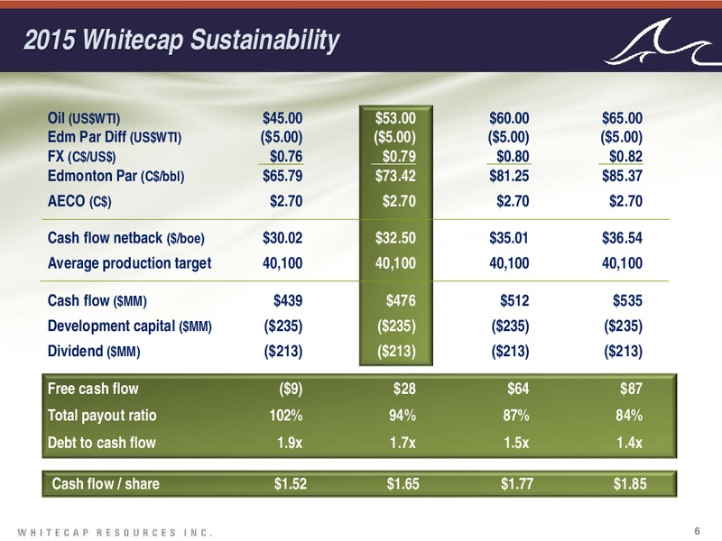 August 2015 Investor Presentation – Whitecap Resources Inc. – slide 6