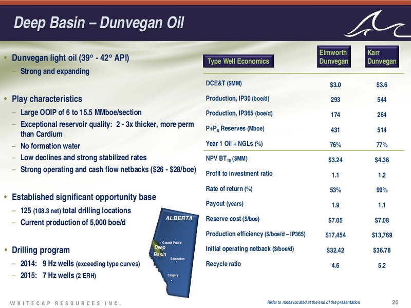 August 2015 Investor Presentation – Whitecap Resources Inc. – slide 20