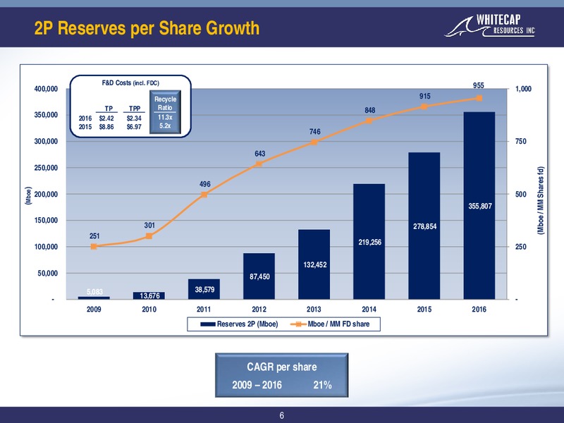 August 2017 Corporate Presentation – Whitecap Resources Inc. – slide 6
