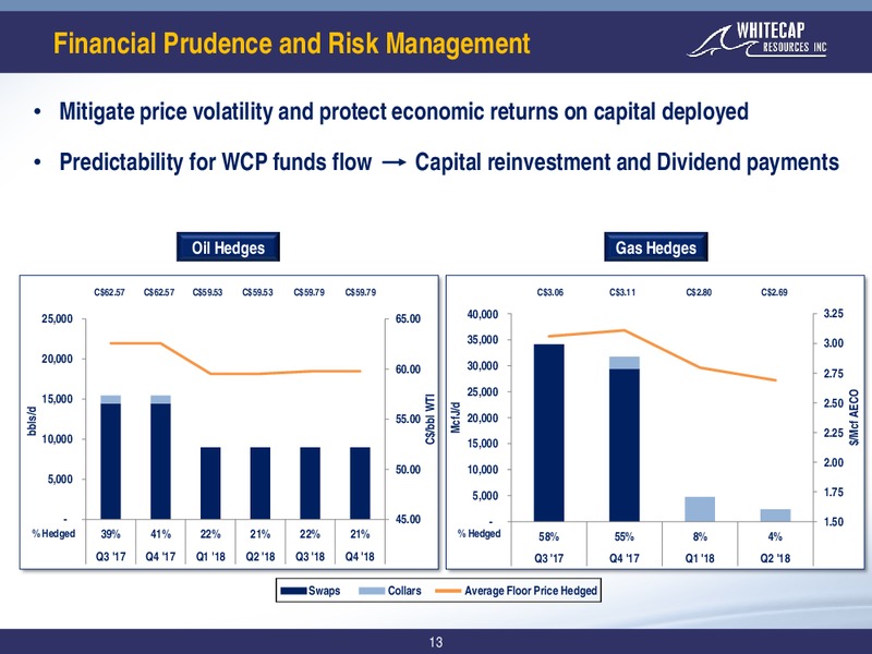 August 2017 Corporate Presentation – Whitecap Resources Inc. – slide 13