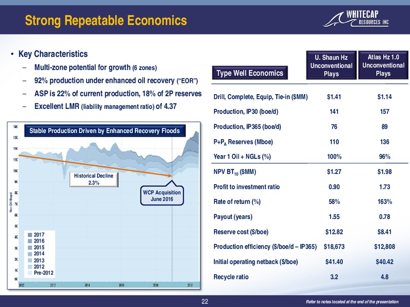 August 2017 Corporate Presentation – Whitecap Resources Inc. – slide 22