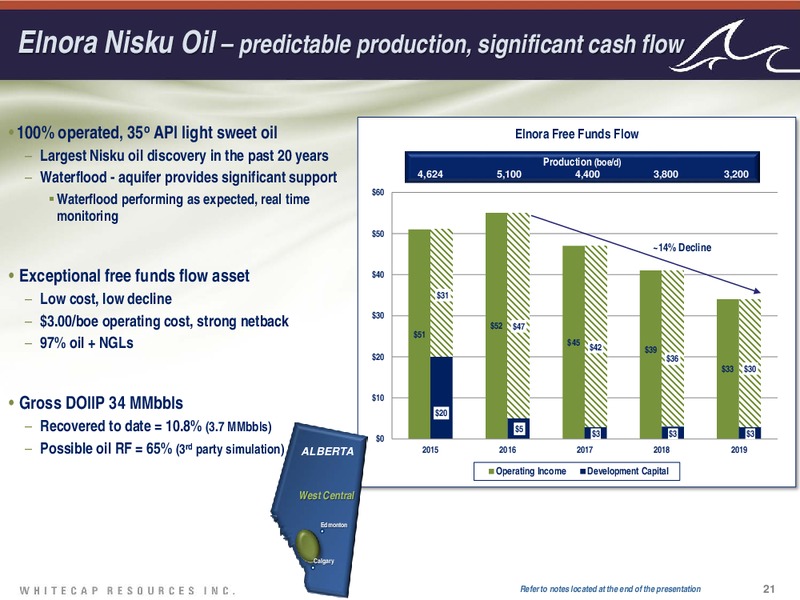 September 2016 Corporate Presentation – Whitecap Resources Inc. – slide 21
