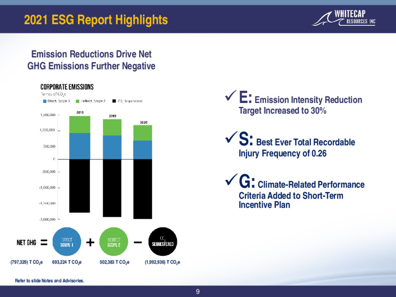 September 2021 Corporate Presentation – Whitecap Resources Inc. – slide 9