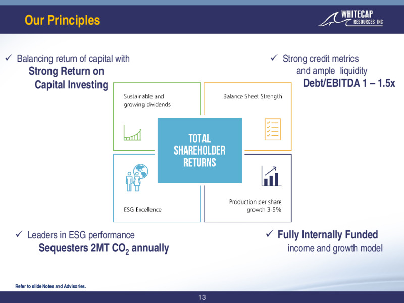 September 2021 Corporate Presentation – Whitecap Resources Inc. – slide 13