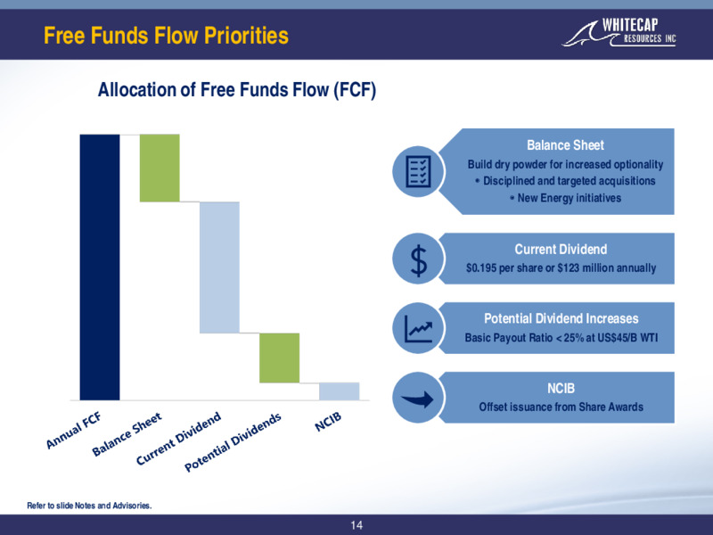 September 2021 Corporate Presentation – Whitecap Resources Inc. – slide 14