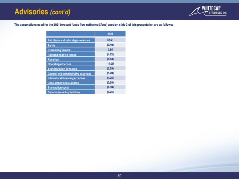 September 2021 Corporate Presentation – Whitecap Resources Inc. – slide 25