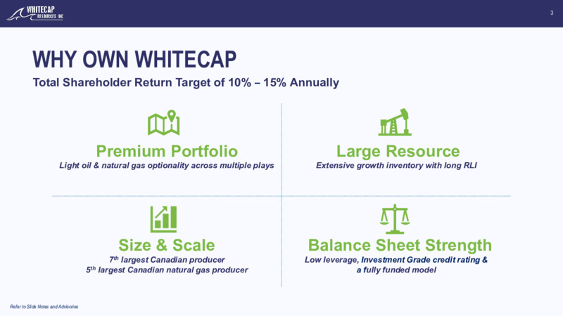September 2025 Investor Presentation – Whitecap Resources Inc. – slide 3