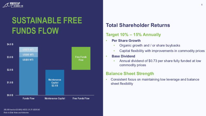 September 2025 Investor Presentation – Whitecap Resources Inc. – slide 6