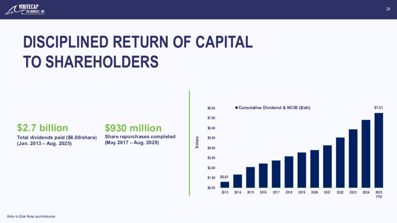September 2025 Investor Presentation – Whitecap Resources Inc. – slide 28
