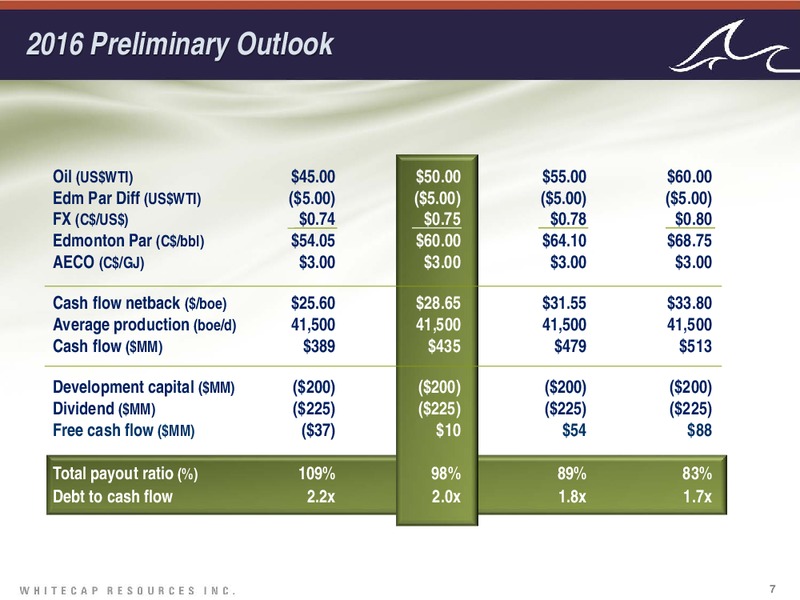 September 2015 Investor Presentation – Whitecap Resources Inc. – slide 7
