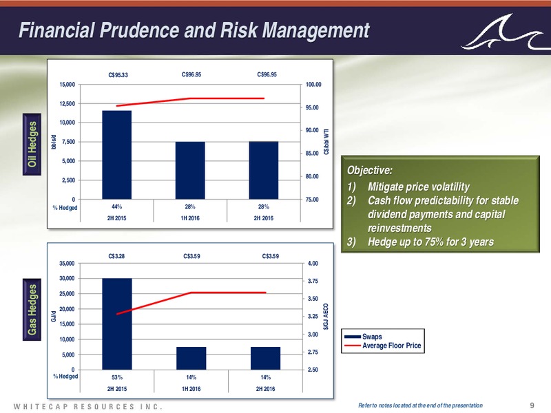 September 2015 Investor Presentation – Whitecap Resources Inc. – slide 9
