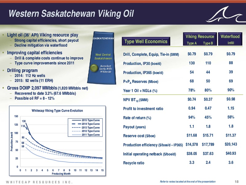 September 2015 Investor Presentation – Whitecap Resources Inc. – slide 18