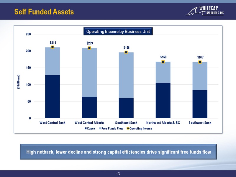 September 2018 Corporate Presentation – Whitecap Resources Inc. – slide 13