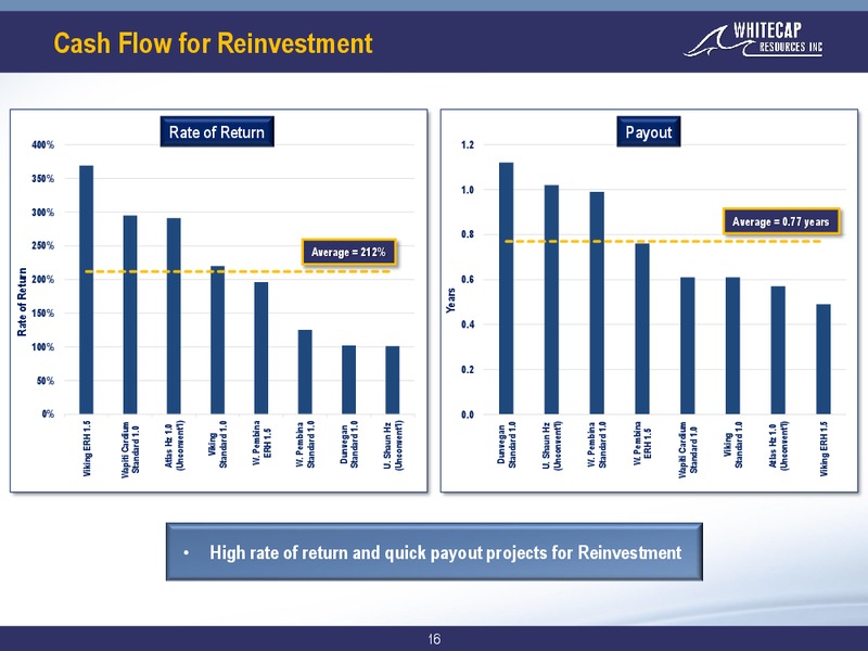 September 2018 Corporate Presentation – Whitecap Resources Inc. – slide 16