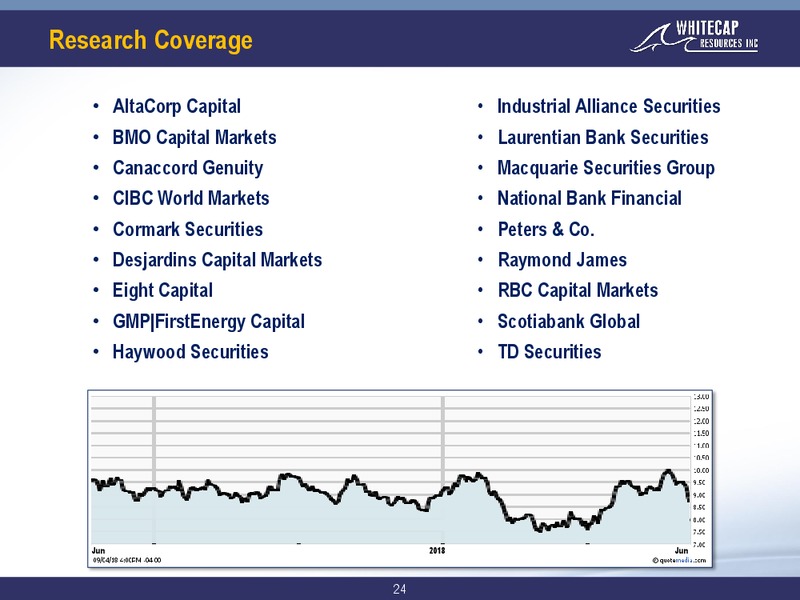 September 2018 Corporate Presentation – Whitecap Resources Inc. – slide 24