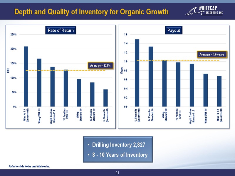 September 2019 Corporate Presentation – Whitecap Resources Inc. – slide 21