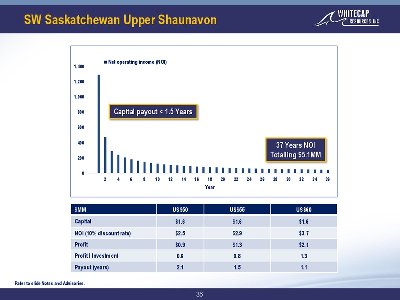September 2019 Corporate Presentation – Whitecap Resources Inc. – slide 36