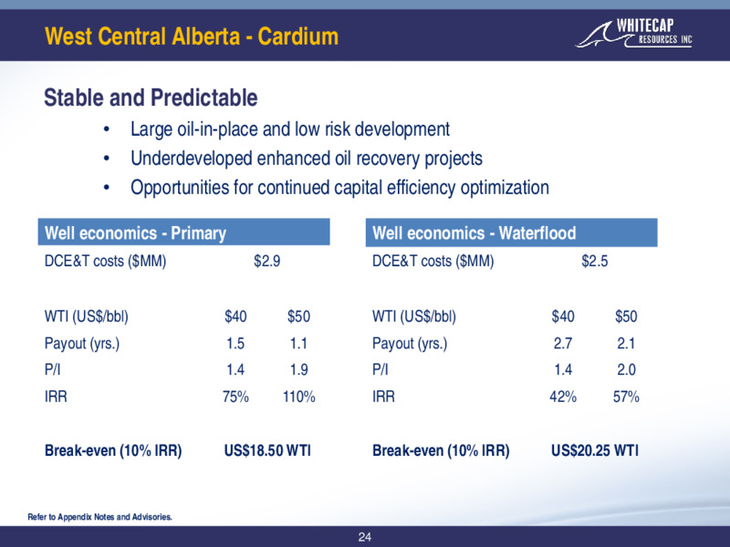 September 2020 Company Presentation – Whitecap Resources Inc. – slide 24