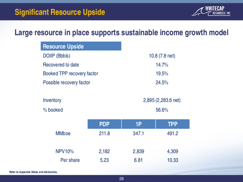 September 2020 Company Presentation – Whitecap Resources Inc. – slide 28