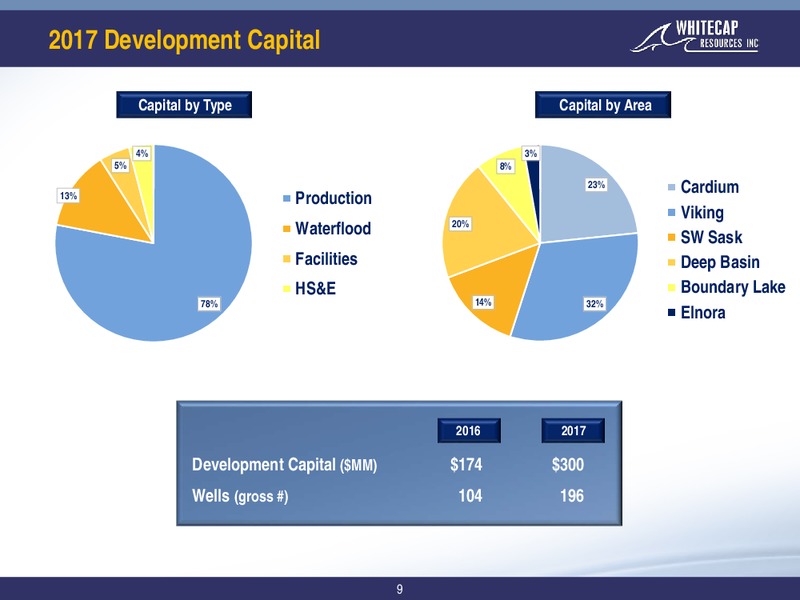 September 2017 Corporate Presentation – Whitecap Resources Inc. – slide 9