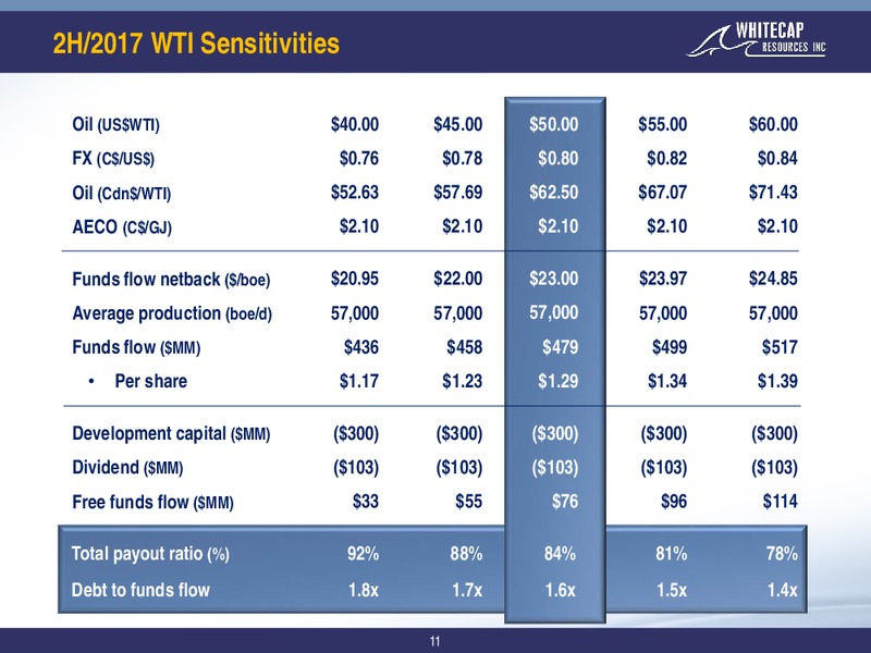 September 2017 Corporate Presentation – Whitecap Resources Inc. – slide 11