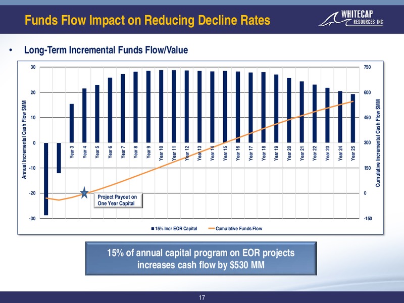 September 2017 Corporate Presentation – Whitecap Resources Inc. – slide 17