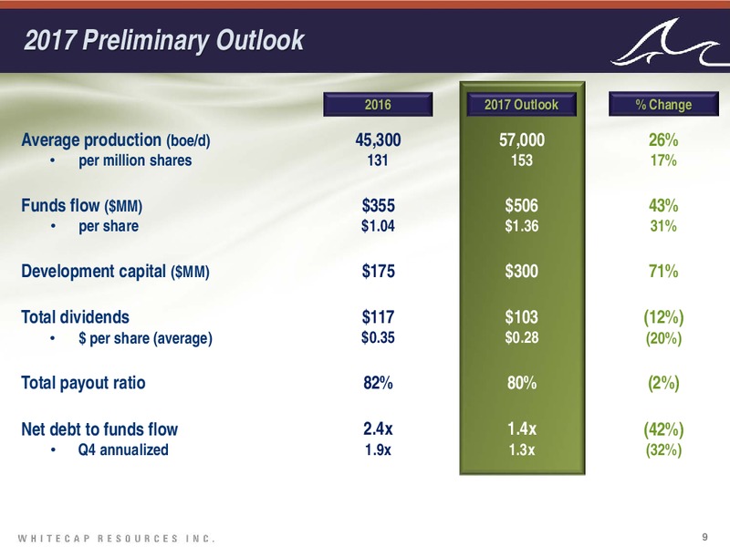 October 2016 Investor Presentation – Whitecap Resources Inc. – slide 9