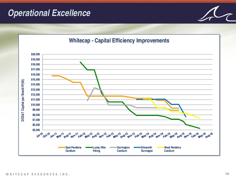 October 2016 Investor Presentation – Whitecap Resources Inc. – slide 14