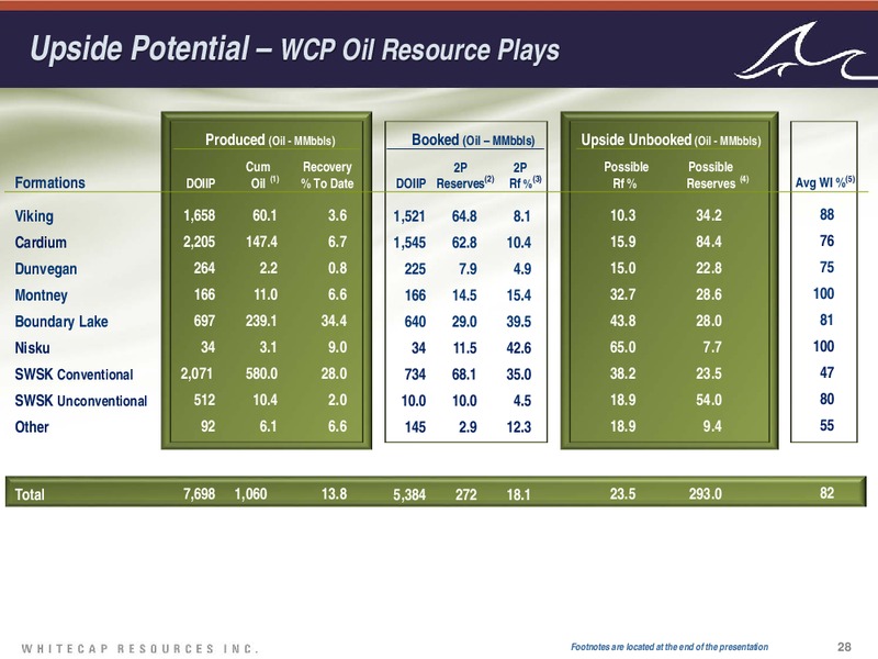 October 2016 Investor Presentation – Whitecap Resources Inc. – slide 27