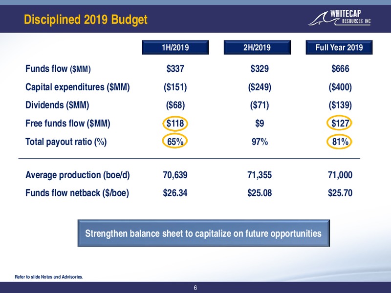 October 2019 Corporate Presentation – Whitecap Resources Inc. – slide 6