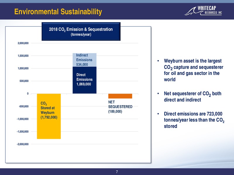 October 2019 Corporate Presentation – Whitecap Resources Inc. – slide 7