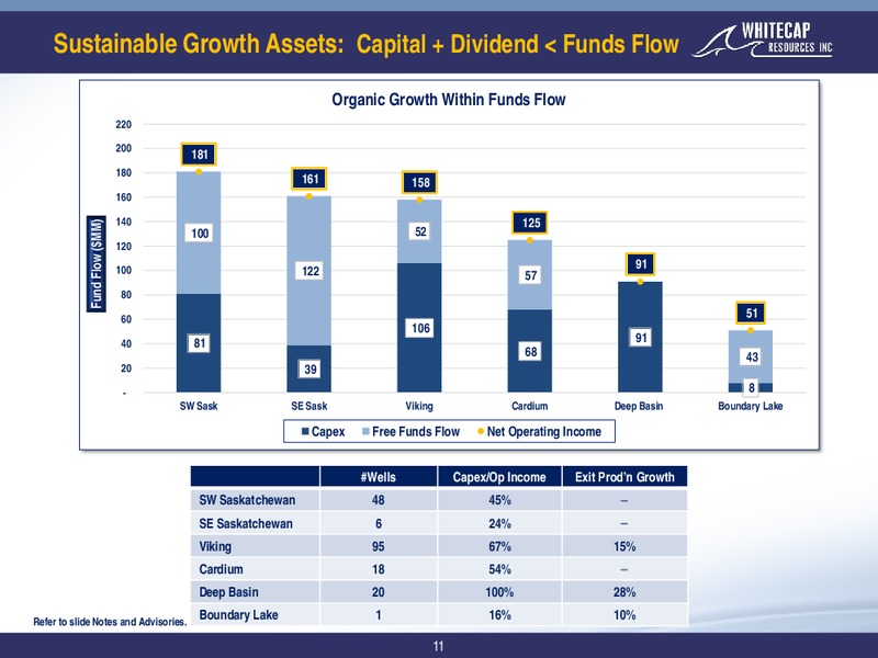 October 2019 Corporate Presentation – Whitecap Resources Inc. – slide 11