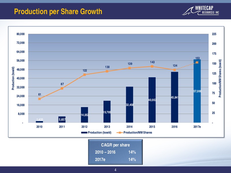 October 2017 Corporate Presentation – Whitecap Resources Inc. – slide 4
