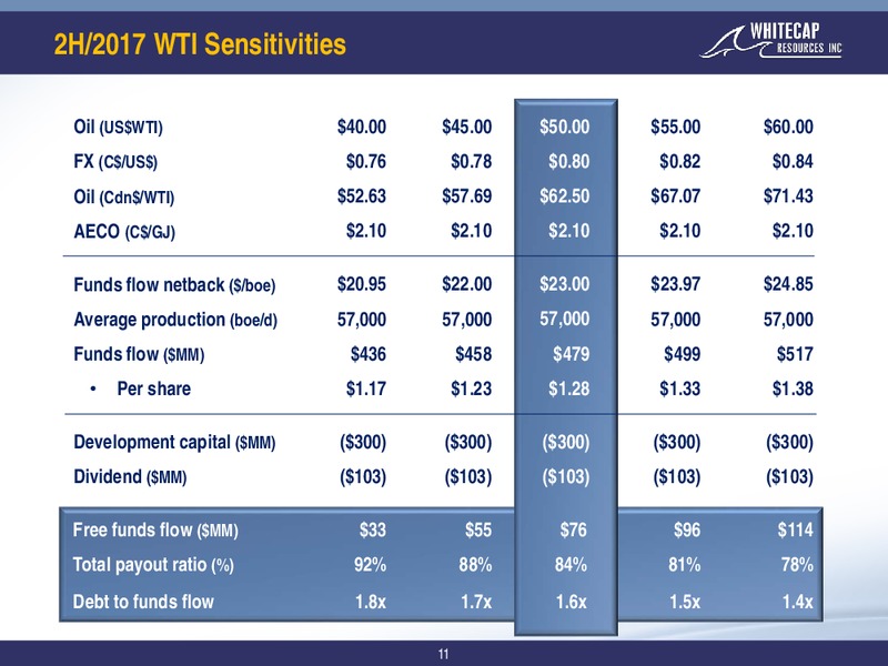 October 2017 Corporate Presentation – Whitecap Resources Inc. – slide 11