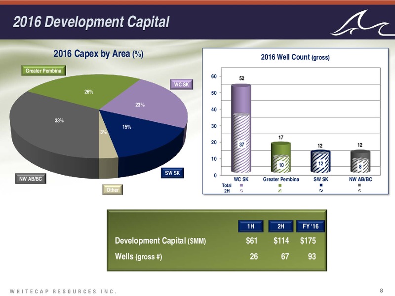 October 2016 Investor Presentation – Whitecap Resources Inc. – slide 8