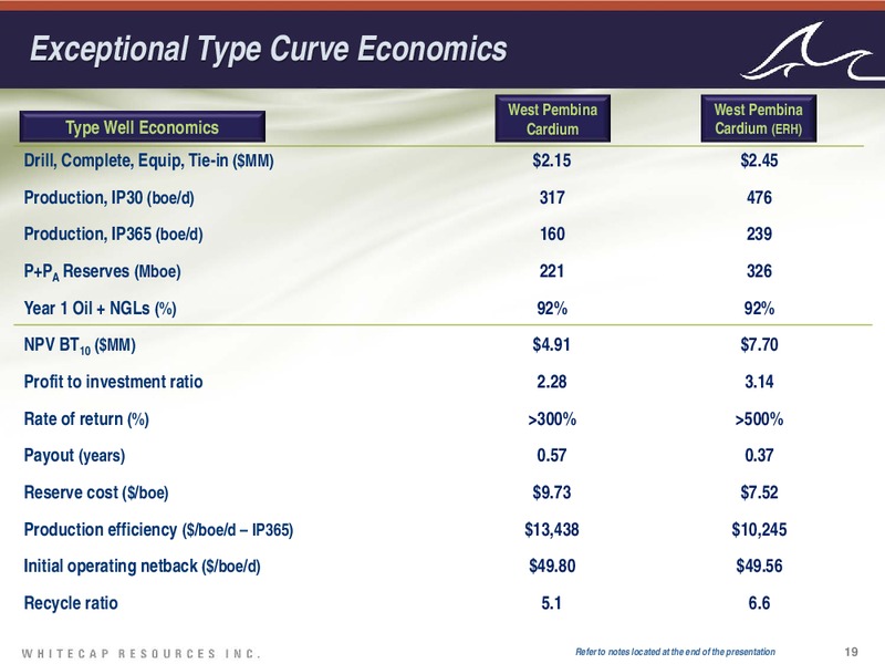 October 2016 Investor Presentation – Whitecap Resources Inc. – slide 19